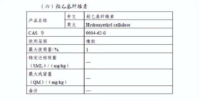 國家衛生健康委發布2022年第1號食品相關産品新品種批准公告