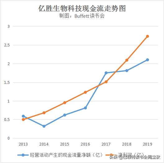 眼科賽道，又一匹黑馬殺出