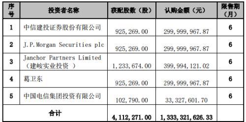 A股跌跌不休，200億私募大佬頂不住了？喊話“躺平，追求幸福生活”，定增最慘浮虧55%，傳奇光環不在？