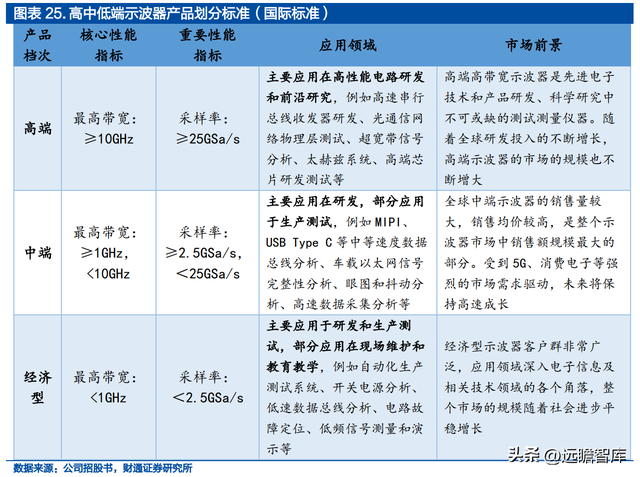 面向千亿蓝海，普源精电-U：十年磨一剑，自研芯片终成利器