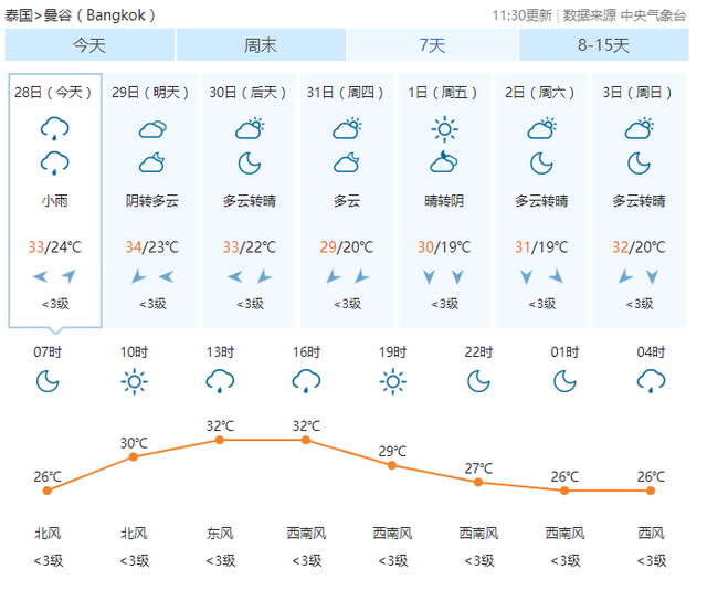 乳胶枕头的好处和坏处