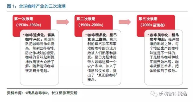 喝了那么多星巴克(SBUX.US) 来看看它背后的咖啡产业链