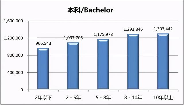 薪酬最高227万元，最低仅5万！谁是照明行业的打工皇帝？