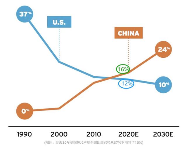台湾投资方向转移？对大陆减少47%，转向美国、越南、新加坡？