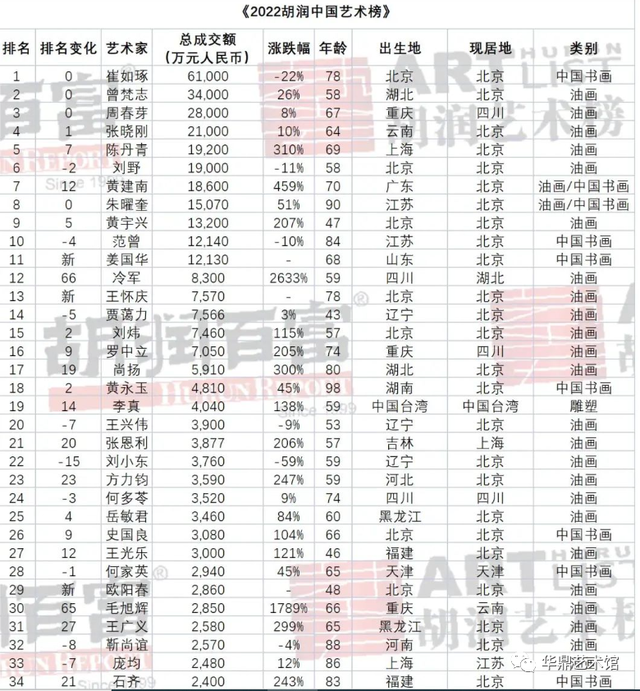 石齐-新中国画风格及作品价格