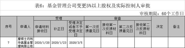 狼來了！100%控股公募，全球最大資管公司來了，共同基金之父公司也來了，申請剛提交