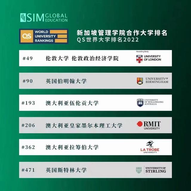 高考后焦虑必看：报读新加坡管理学院(SIM)，直通世界名校