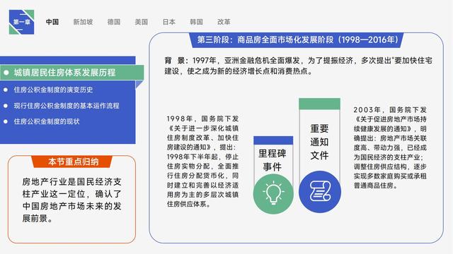 图解《住房的未来》，详细讲述全球公积金制度研究与中国借鉴