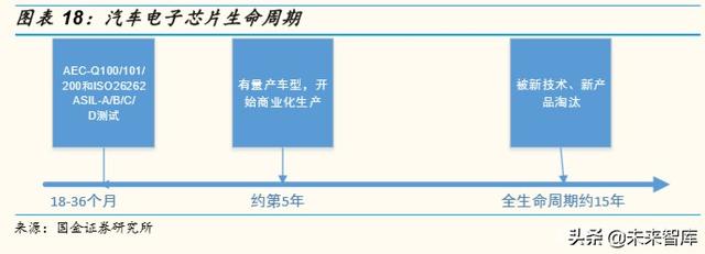 自動駕駛芯片行業專題報告：GPU的現在和ASIC的未來