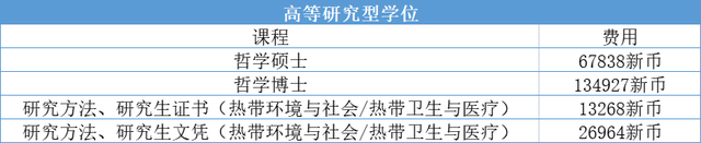 2022年詹姆斯库克大学新加坡校区招生计划