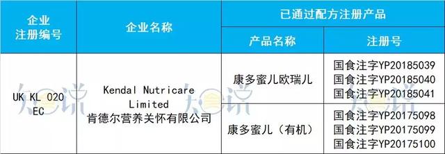 进口奶粉最全资料：20个国家95家境外工厂，共97个配方通过注册！