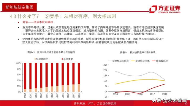 航空产业深度报告：全球航空巨头启示录之亚太篇