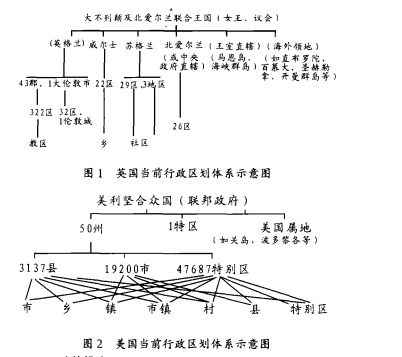 当今世界各国行政区划的三大基本模式