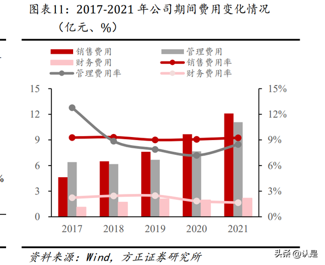 迪安診斷研究報告：塑造醫學診斷服務整體解決方案提供商