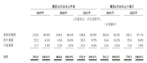 国内养奶牛最专业的公司要IPO了，老板却不是中国人