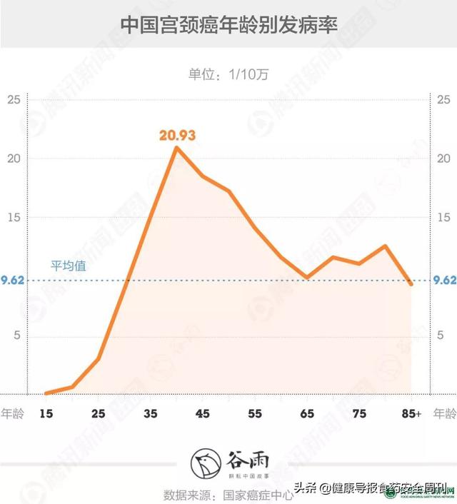 愛她，就帶她去打宮頸癌疫苗