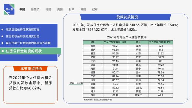 图解《住房的未来》，详细讲述全球公积金制度研究与中国借鉴