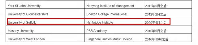英國薩福克大學-新加坡漢橋學院工商管理碩士(MBA)項目（專升碩）