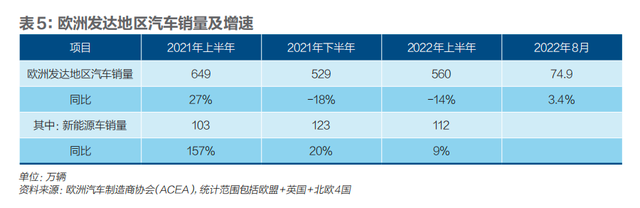 中国汽车出口激增可持续吗？