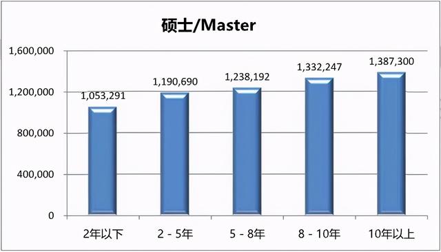 薪酬最高227万元，最低仅5万！谁是照明行业的打工皇帝？