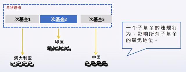 可变动资本公司VCC的分类(新加坡家族办公室系列介绍之九）