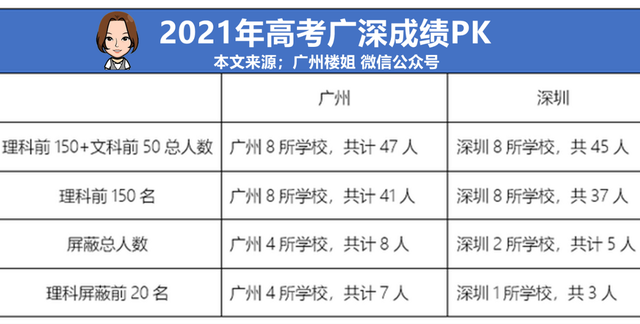 移居粤港澳大湾区｜为了孩子教育，应该选择哪个城市？