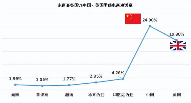 想在马来西亚做跨境电商生意，先要看完这篇文章