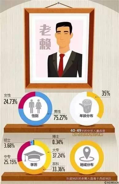 马云的又一帝国！免押金租房、车，还逼5万个欠钱老赖还了债