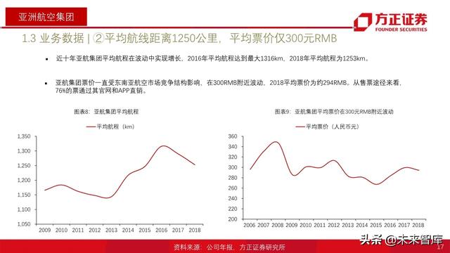 航空产业深度报告：全球航空巨头启示录之亚太篇