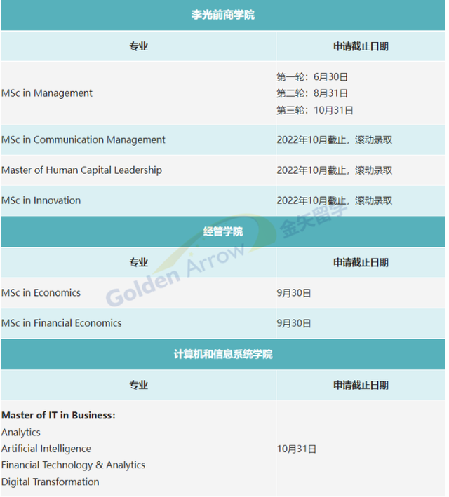 新加坡国立大学和南洋理工大学部分1月入学课程下月截止申请