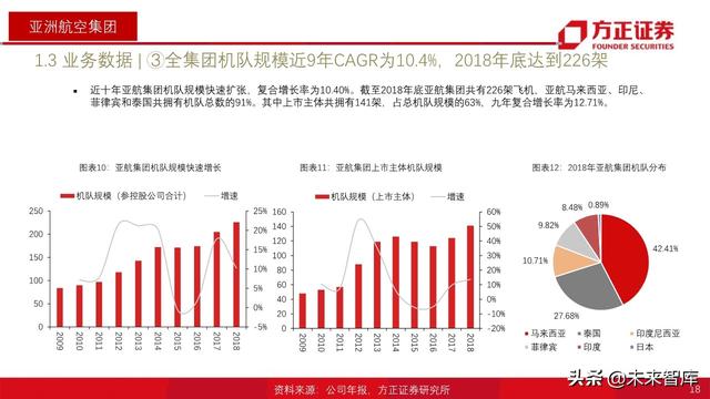 航空产业深度报告：全球航空巨头启示录之亚太篇