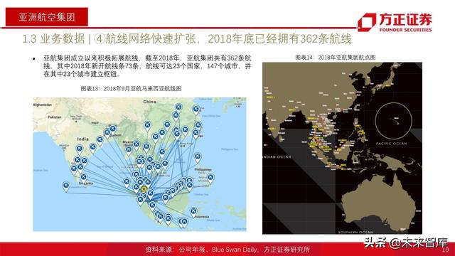 航空产业深度报告：全球航空巨头启示录之亚太篇