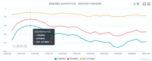 一年没拿到版号，腾讯2022年仍有12款新游上架