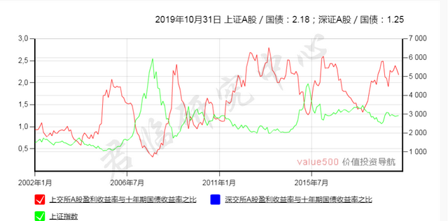 美股，咋还不崩？