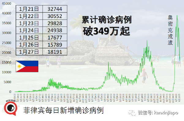 新马VTL或继续扩大至槟城等地；65万剂儿童疫苗从新加坡抵达大马