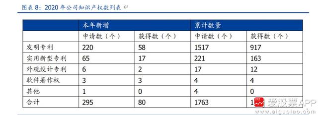 大基金二期入主，中微公司凭什么？