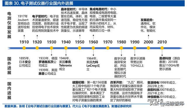 面向千亿蓝海，普源精电-U：十年磨一剑，自研芯片终成利器