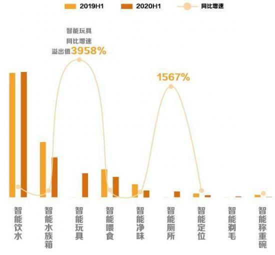 AI養寵時代來臨，鏟屎官終于解放雙手？