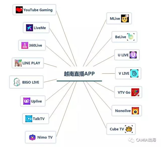 越南直播APP了解一下