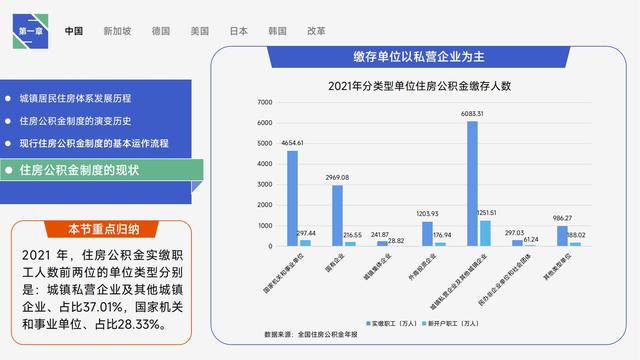 图解《住房的未来》，详细讲述全球公积金制度研究与中国借鉴