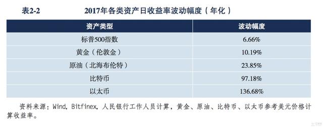 中国央行发文：加密资产相关领域风险及防范（内附原文）