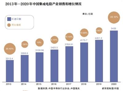 芯片人才短缺五大成因