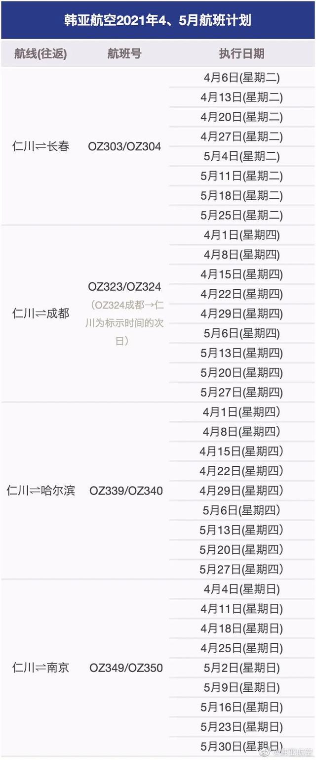 国际航协最新安全报告，我们离空难到底有多近？4月国际航班出炉