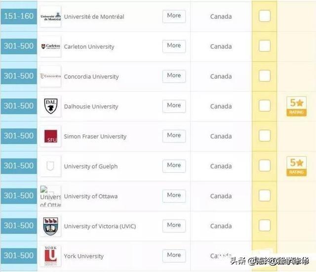 2020全球大学文凭“含金量”排名出炉，MIT毕业生全球最抢手
