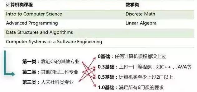 去香港、新加坡学计算机应如何申请？一份实用专业解析送给你