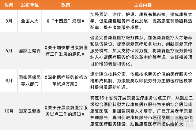 脑科学、数字疗法快速渗透，千亿规模的康复市场正在被唤醒