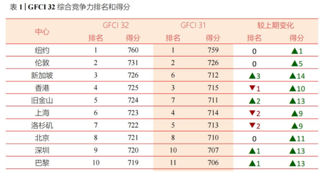 A股股民有望投资新加坡？深、新交易所或互通，抢占美国亚洲市场