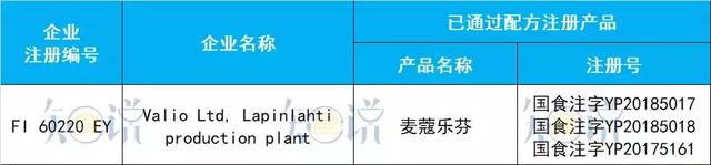 进口奶粉最全资料：20个国家95家境外工厂，共97个配方通过注册！