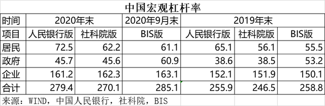 中国居民杠杆率在世界上处于什么水平？