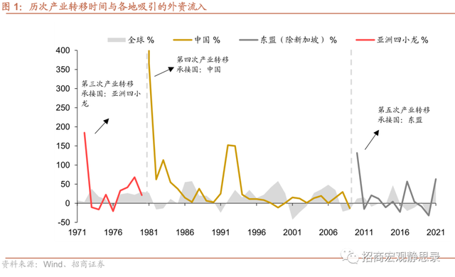 招商宏觀 | 後疫情時代中國海外投資布局